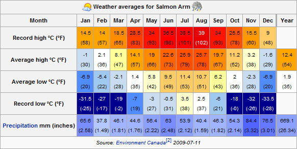 Climate